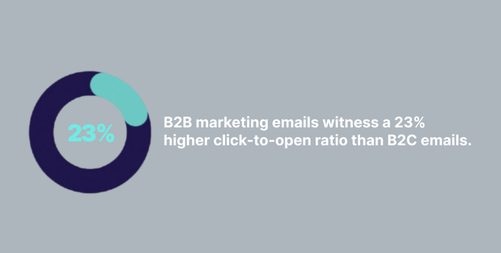 B2B Email Marketing Statistics
