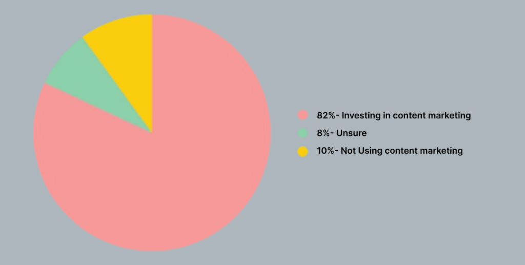 B2B Marketing Teams Statistics