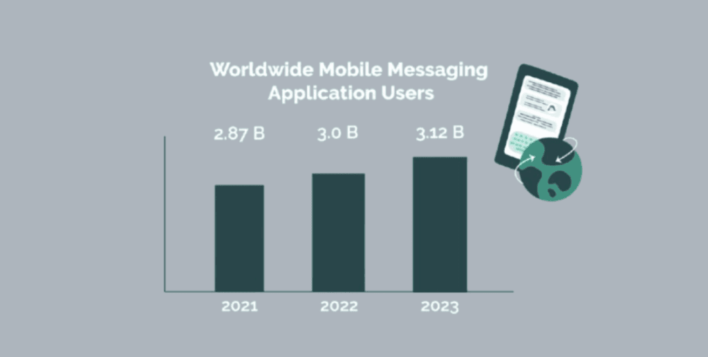 B2B Mobile Marketing Automation Statistics