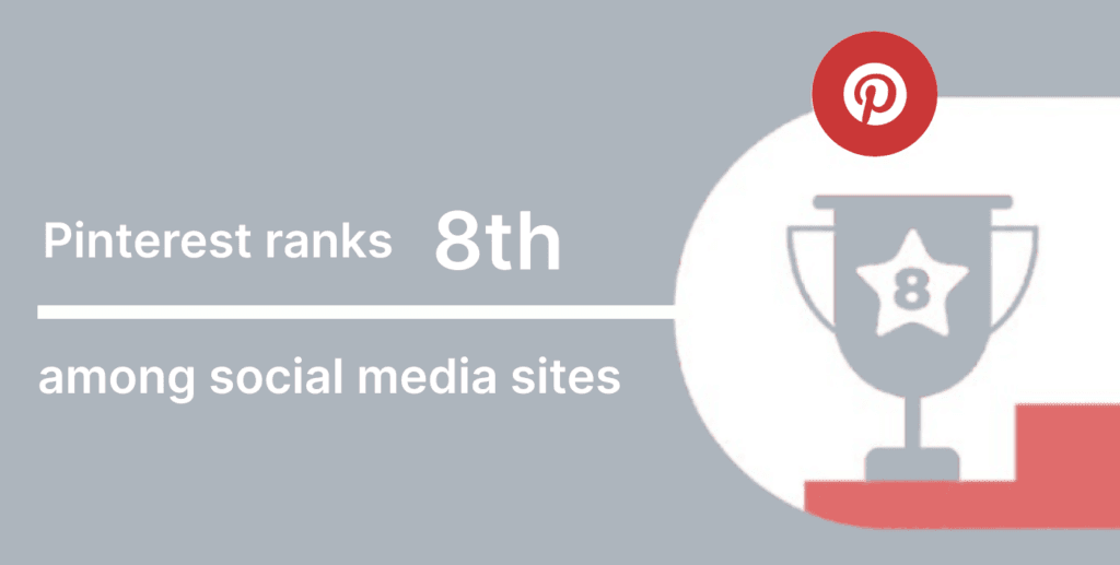 B2B Pinterest Marketing Statistics