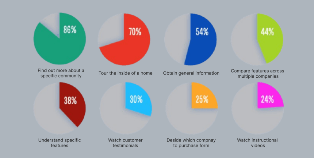 B2B Video Marketing Statistics