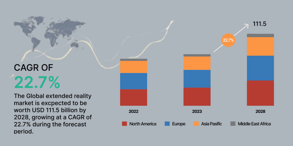 Extended Reality Customer Engagement Statistics