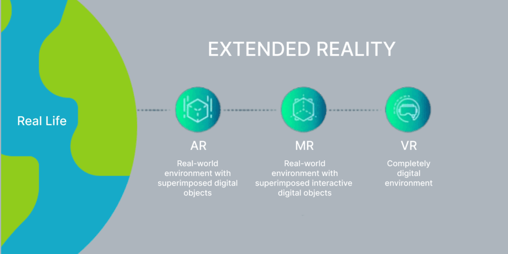 Extended Reality Market Trends