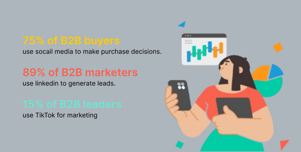 General B2B Marketing Statistics and Trends