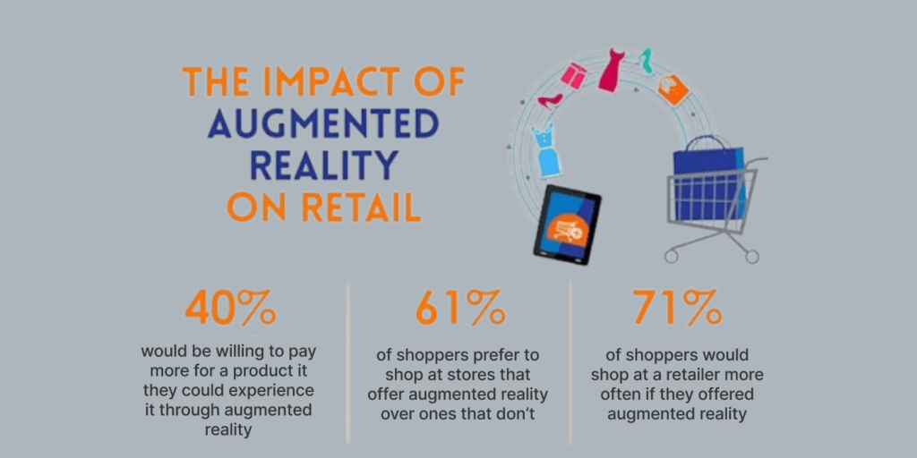 Statistics of Retail Augmented Reality