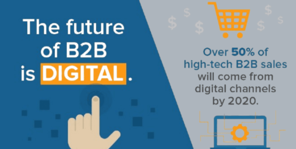 The Future of B2B Statistics
