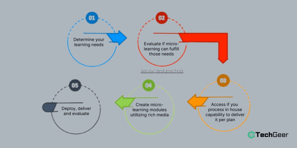 Corporate Microlearning Statistics