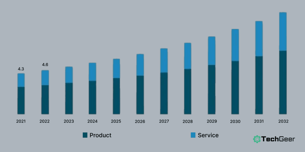 Demographics Insights For Vanlife In 2024