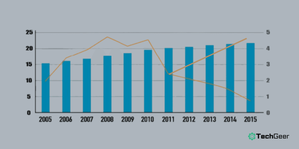 Growing Population of Vehicle Residents in the US