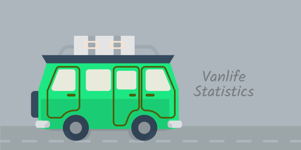 Vanlife Statistics 30+ Must-Know Trends and Facts In 2024