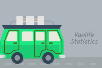 Vanlife Statistics 30+ Must-Know Trends and Facts In 2024
