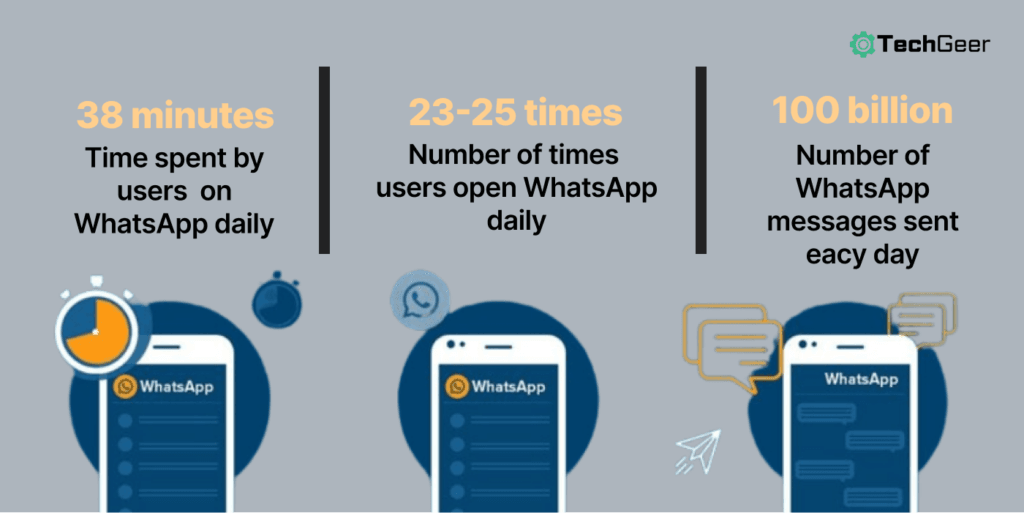 WhatsApp Usage Statistics