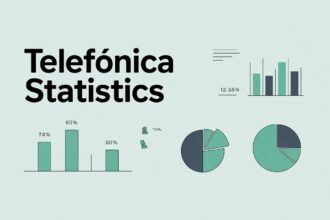 Telefonica Statistics