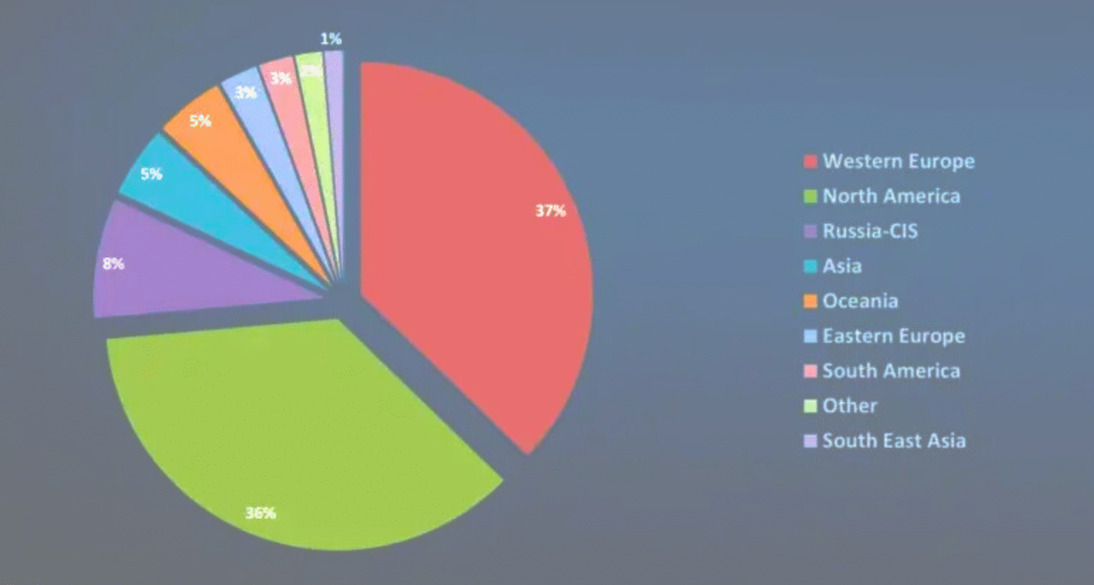 Steam Statistics 20 Amazing Facts And Trends In 2026 Steam Statistics 2 1536x822 