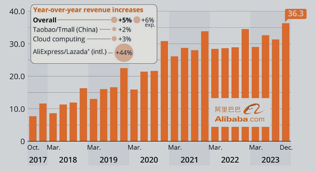 AliExpress Statistics 