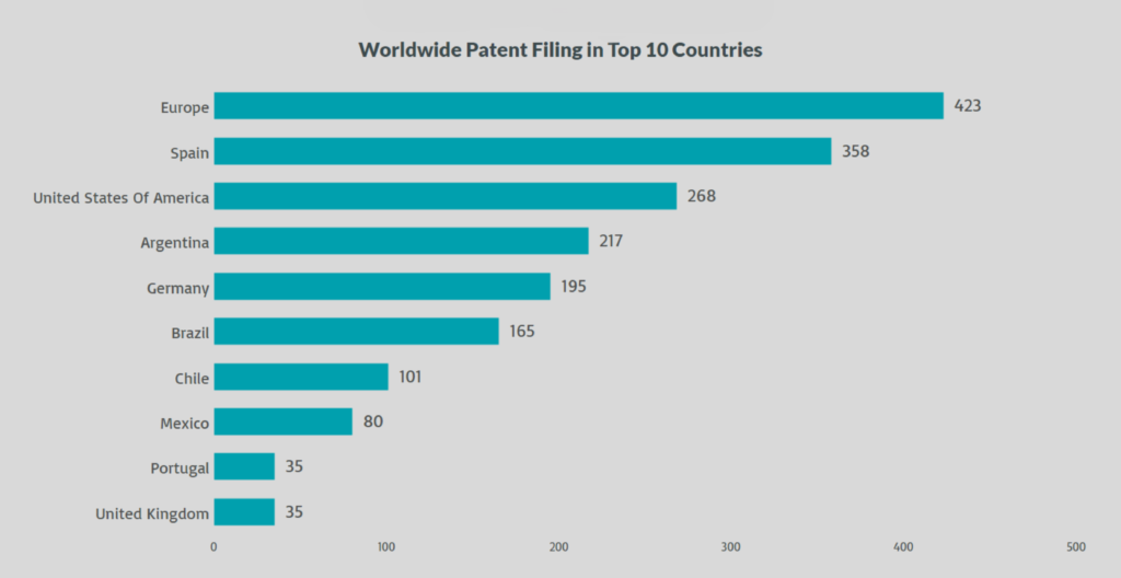 Telefonica Statistics