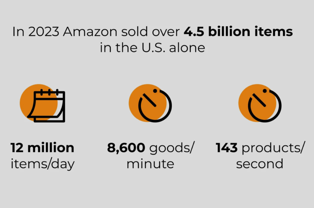 Amazon Statistics