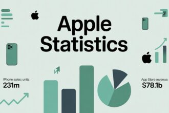 Apple Statistics
