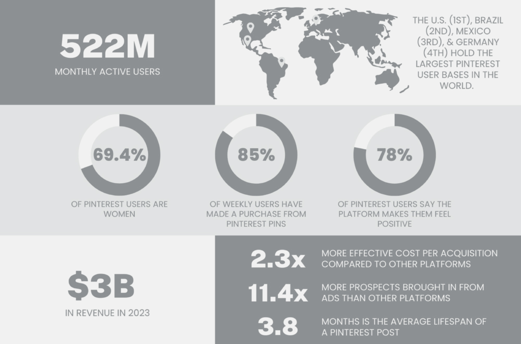 Pinterest Statistics